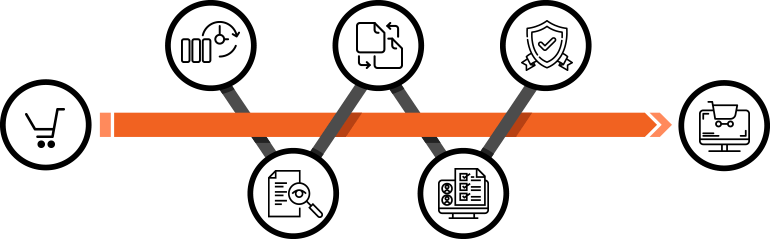 Our Process For Magento Migration