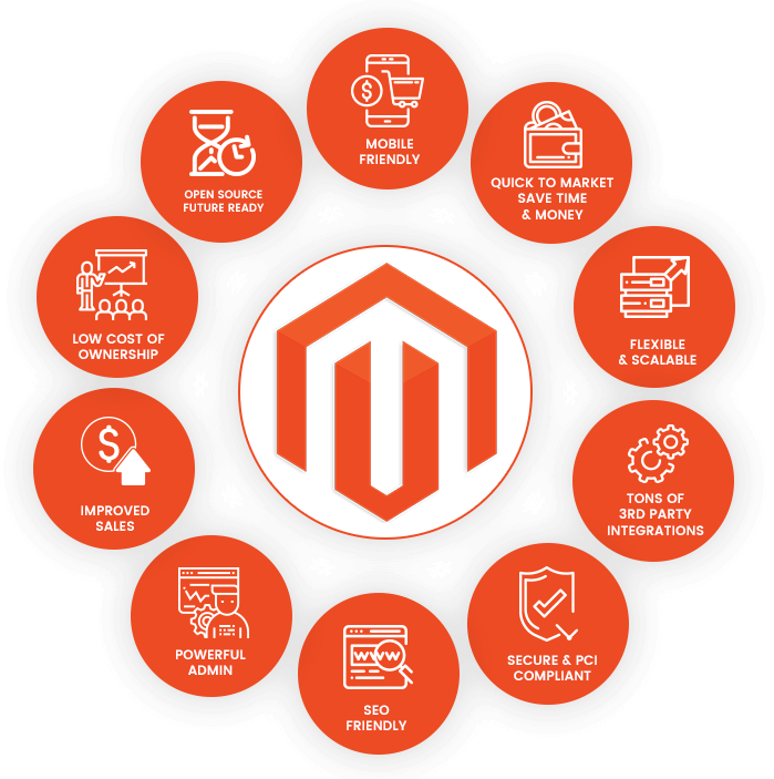 magento services