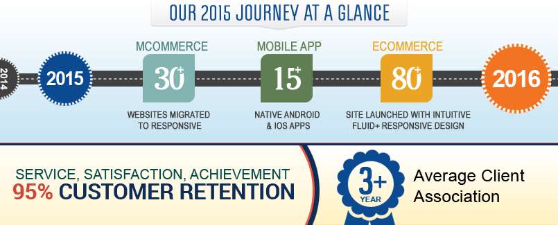 Our 2015 Journey At A Glance.