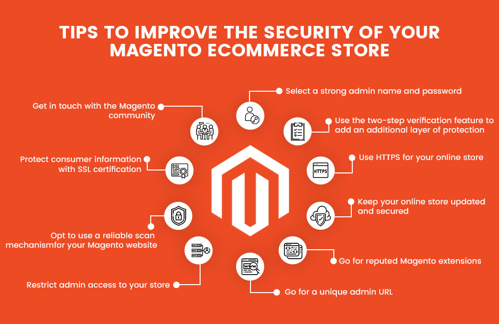 How To Improve Security Of Magento eCommerce Store