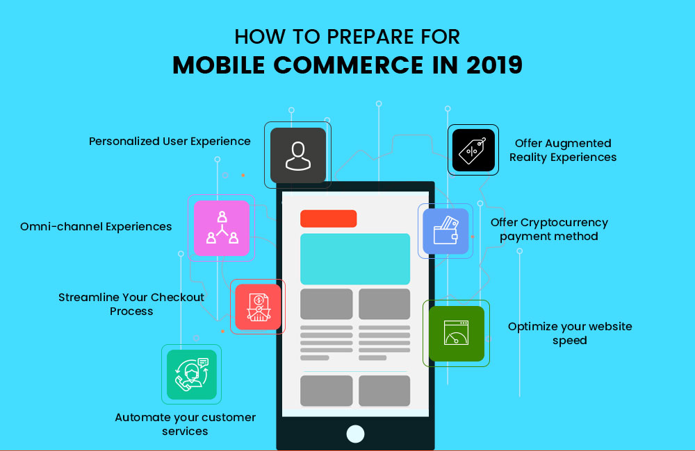 How To Prepare For Mobile Commerce in 2019