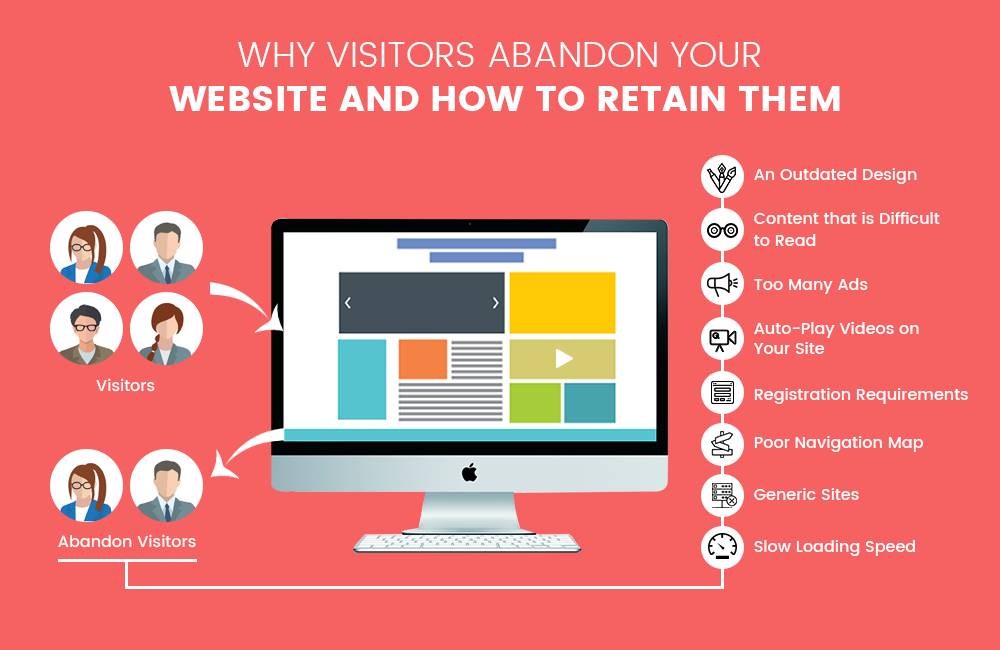 Why Visitors Abandon Your Website and How to Retain Them