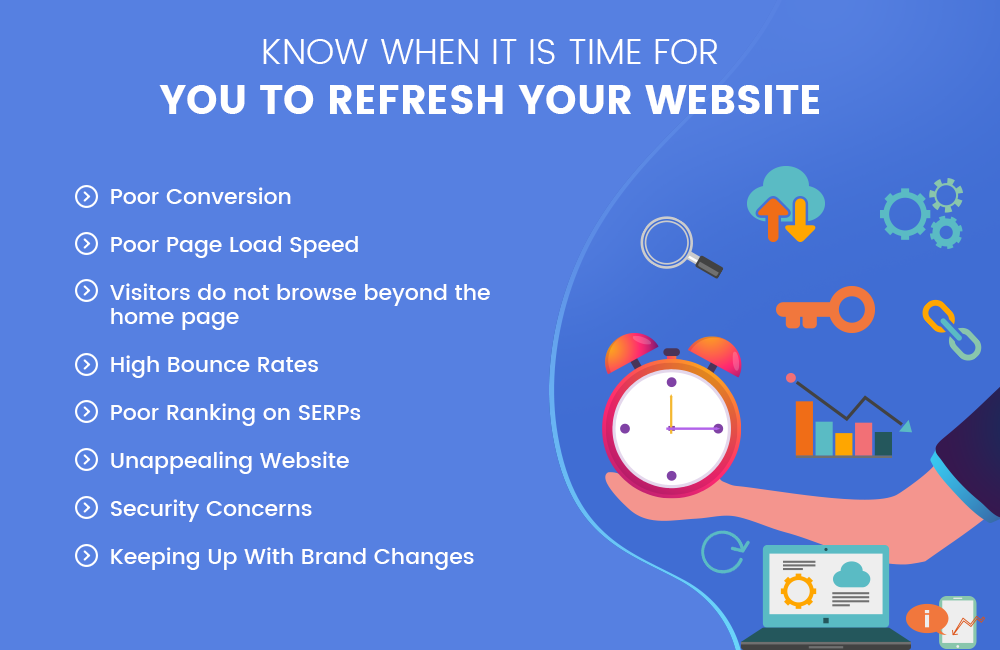 Know When It Is Time For You To Refresh Your Website