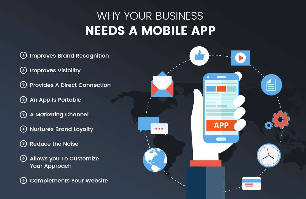 Why Your Business Needs a Mobile App