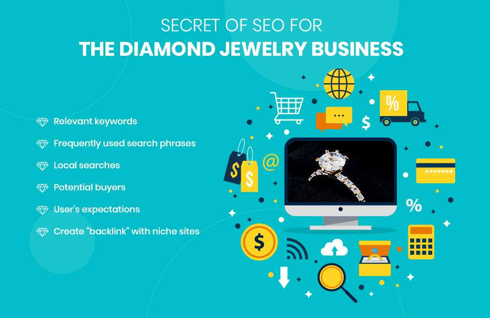 How Can SEO Help An Online Diamond Jewelry Business?