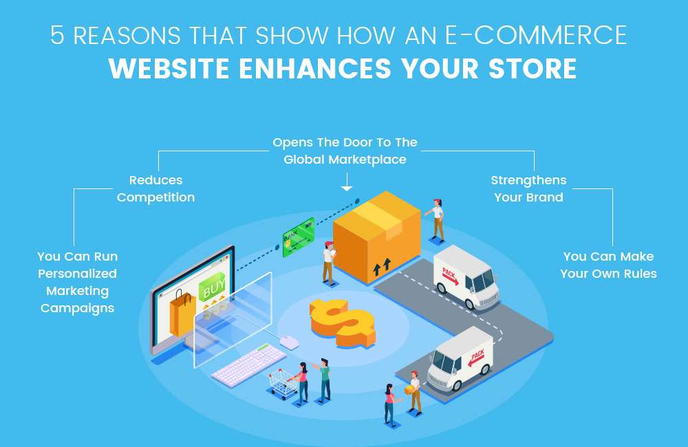 5 Reasons that show how an e-commerce website enhances your store