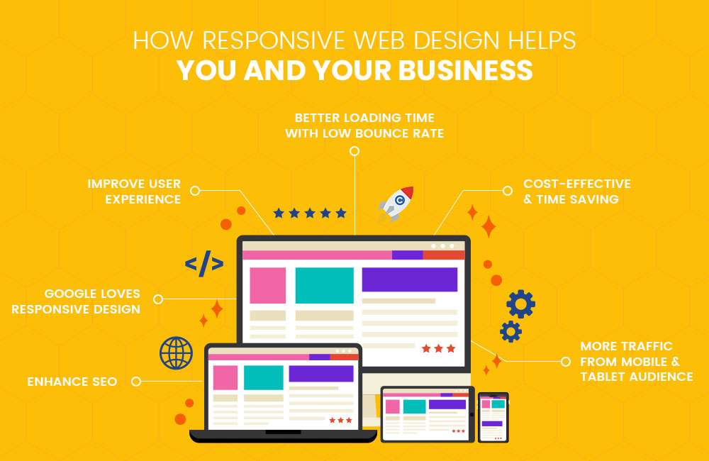 How Responsive Web Design Help Your Business