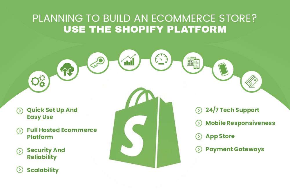 Planning To Build An Ecommerce Store? Use The Shopify Platform