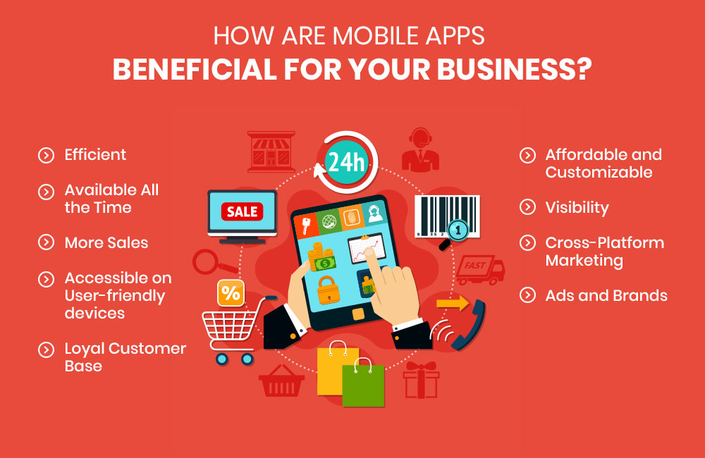 How are Mobile Apps Beneficial for your Business?