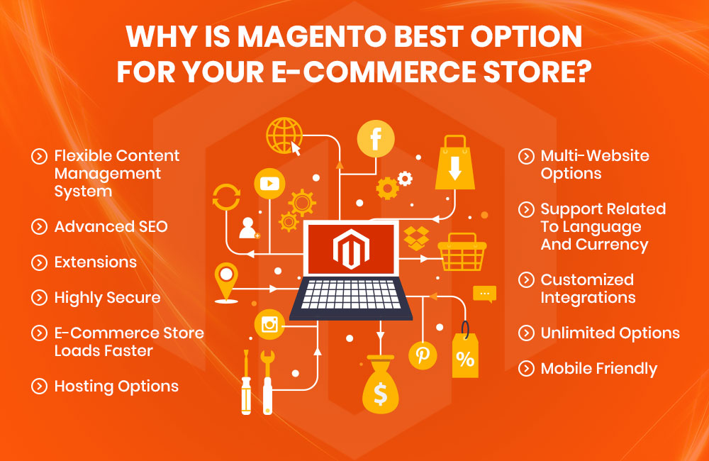 Why Is Magento Best Option For Your E-commerce Store