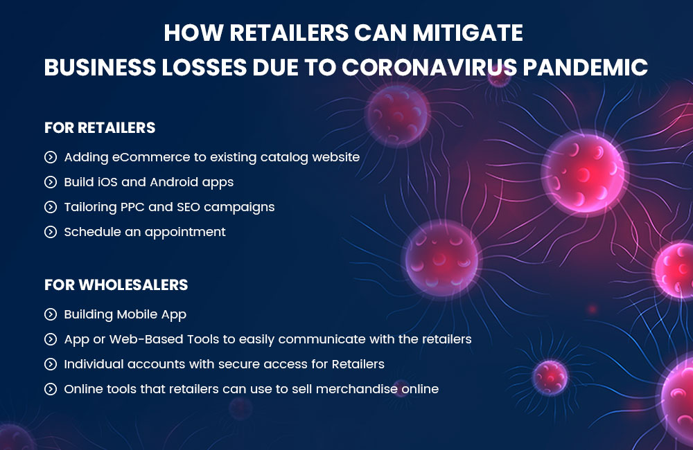 How Retailers Can Mitigate Business Losses Due To Coronavirus Pandemic