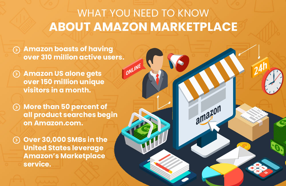 What You Need to Know About Amazon Marketplace