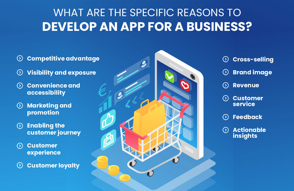 What are the specific reasons to develop an app for a business?