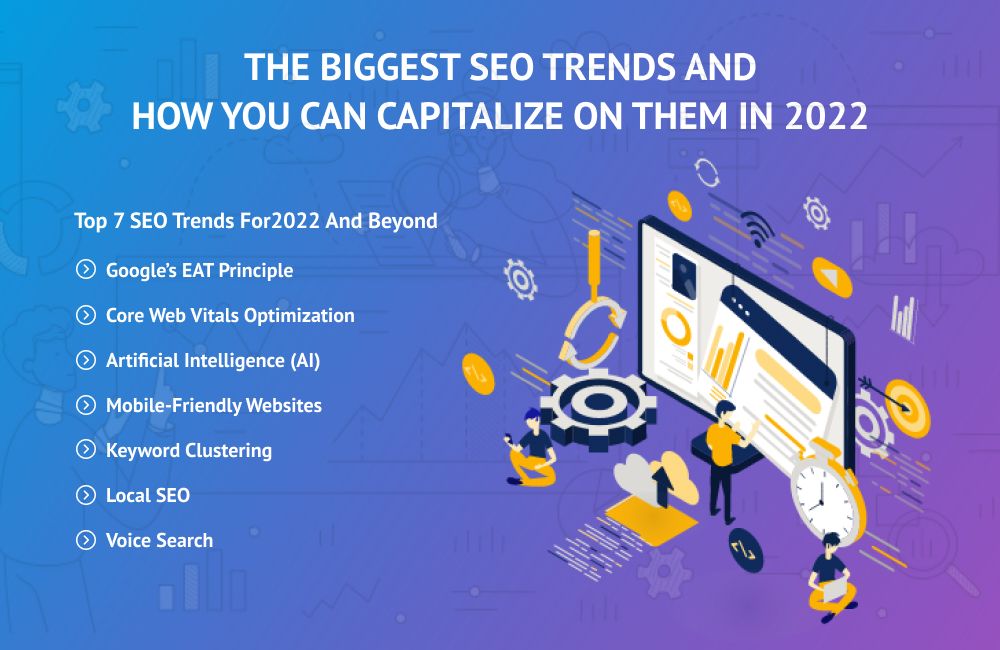 SEO trends 2022